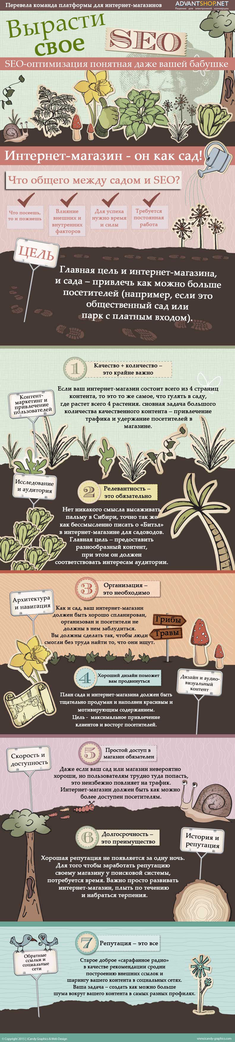 Инфографика SEO для интернет-магазина